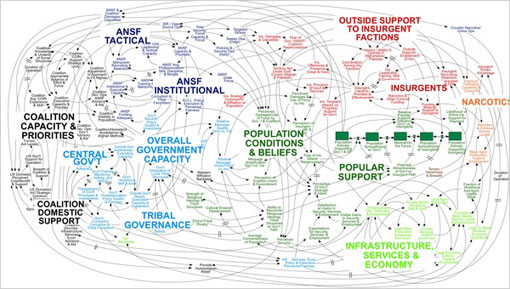 complicated-ppt-510