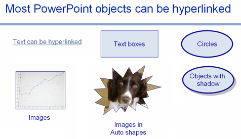 powerpoint objects can be hyperlinked