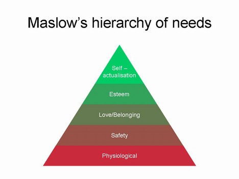 powerpoint templates food. Stacked Pyramid Template