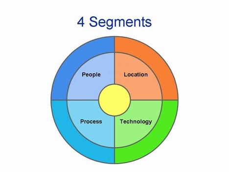 target market chart. Target segment chart template