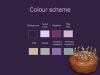 Birthday Cake Template slide3