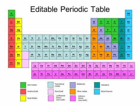 Periodic Table  on Periodic Table Template