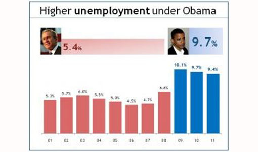 unemployment graph