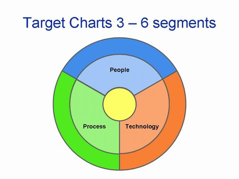 Target segment chart template