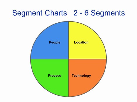 Segment Charts Template