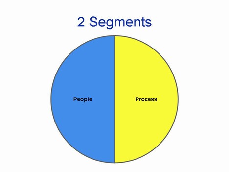 Segment Charts Template inside page