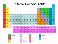 Periodic Table Template thumbnail