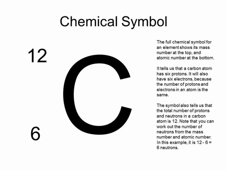 Periodic Table Template inside page