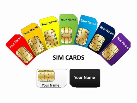 PowerPoint Sim Card Template