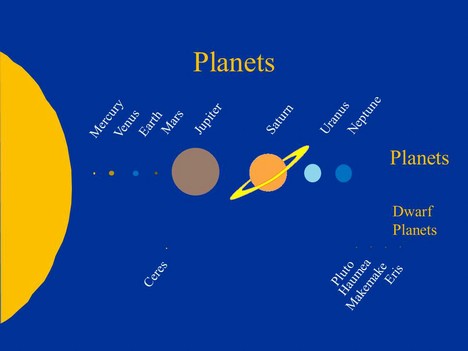 Animated Planets Template inside page