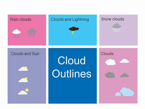 Weather Forecast Template inside page