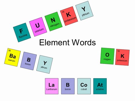 Periodic Table Element Words