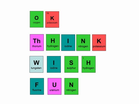 Periodic Table Element Words