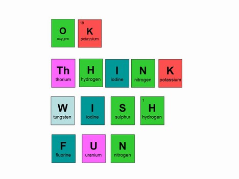 Periodic Table Element Words inside page