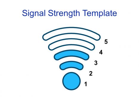 Wireless Signal Strength Template inside page