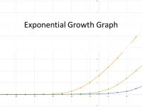 Exponential Growth PowerPoint Template thumbnail