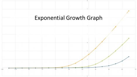 Exponential Growth PowerPoint Template