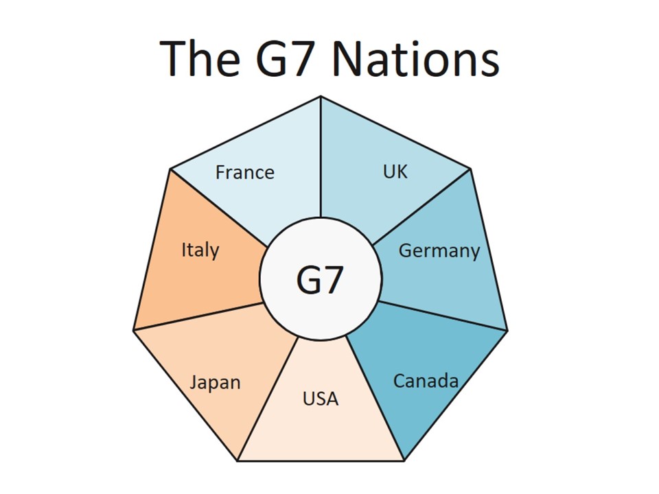 G7 PowerPoint Template