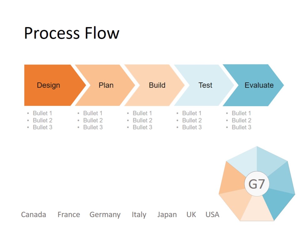 G7 PowerPoint Template inside page