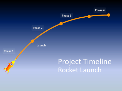 Project Timeline Rocket Launch inside page